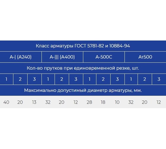 Станок для резки арматуры Vektor GQ-40 145
