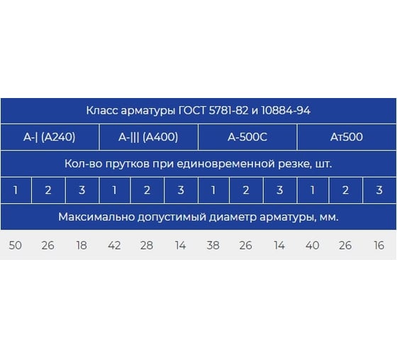 Станок для резки арматуры Vektor GQ-50 149