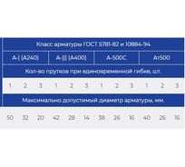 Станок для гибки арматуры с доводчиком Vektor GW-50 712