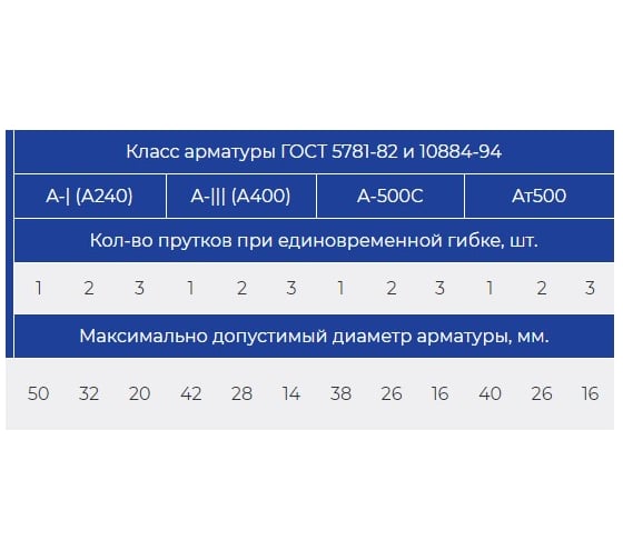 Станок для гибки арматуры с доводчиком Vektor GW-50 712