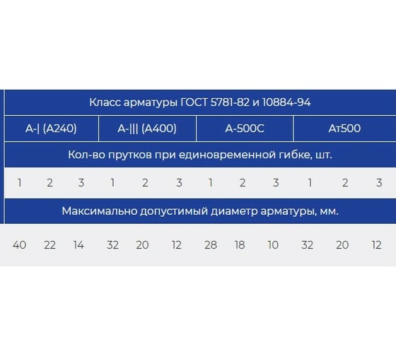 Станок для гибки арматуры с доводчиком VEKTOR GW40