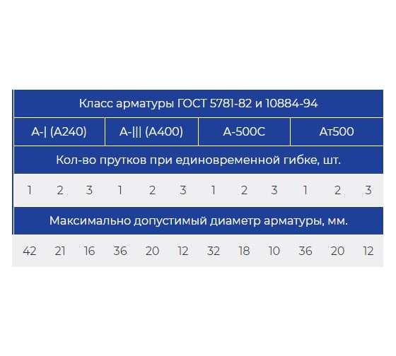 Станок для гибки арматуры с доводчиком Vektor GW42SA 2482
