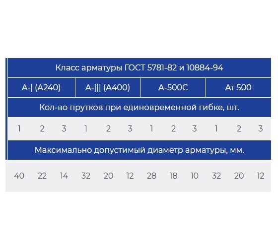 Станок для гибки арматуры с электронным блоком управления ЧПУ Vektor GW-40 953