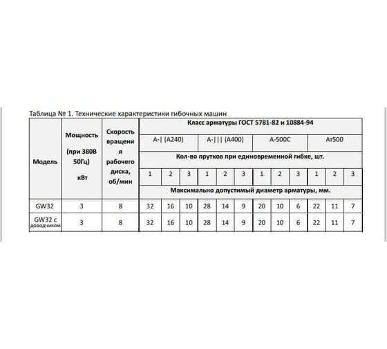 Станок для гибки арматуры VEKTOR GW32 00-00002653