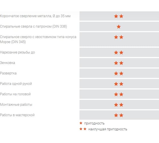 Аккумуляторный универсальный магнитный станок Fein AKBU 35 PMQW Select 71700262000