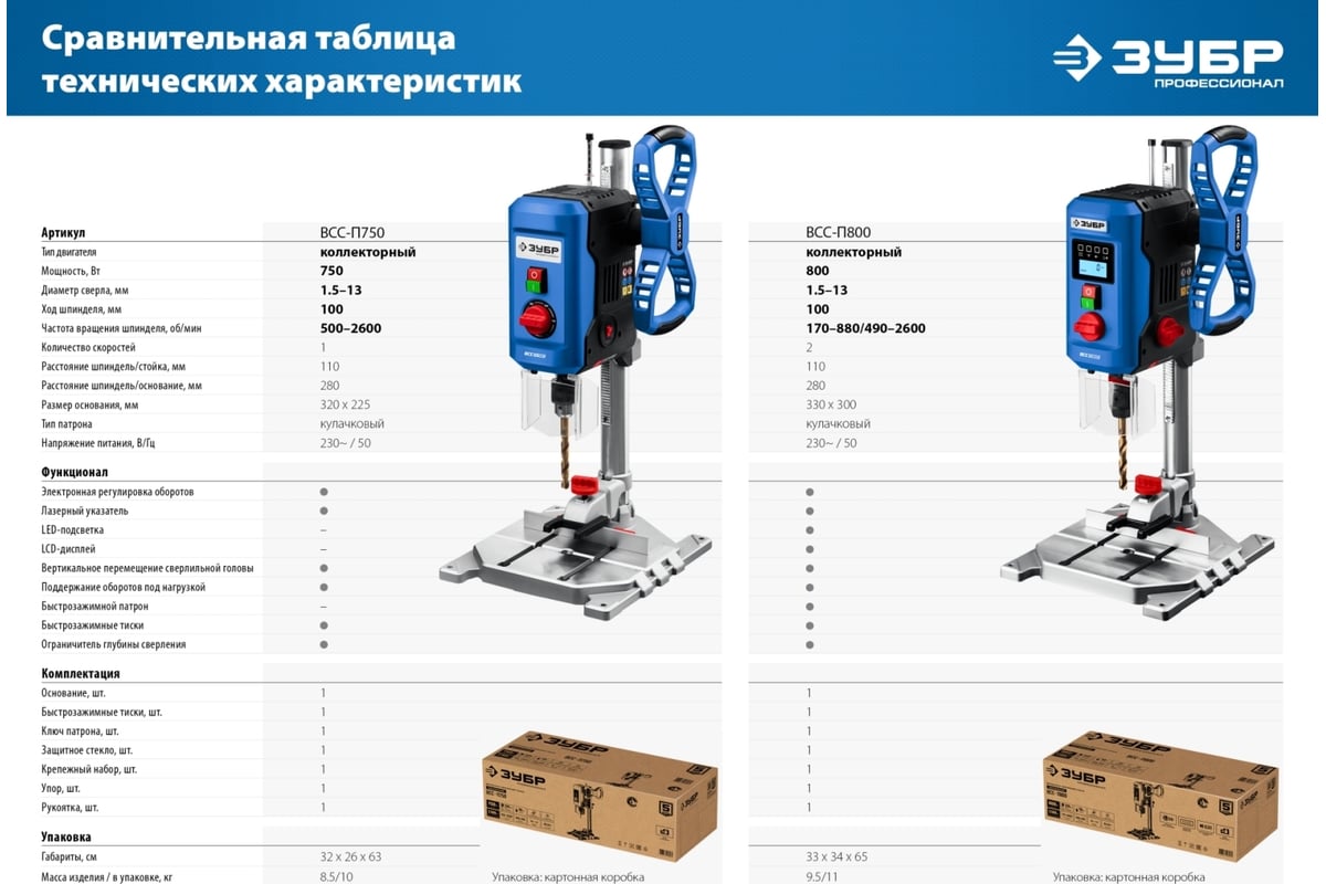 Простой сверлильный станок из шуруповерта своими руками