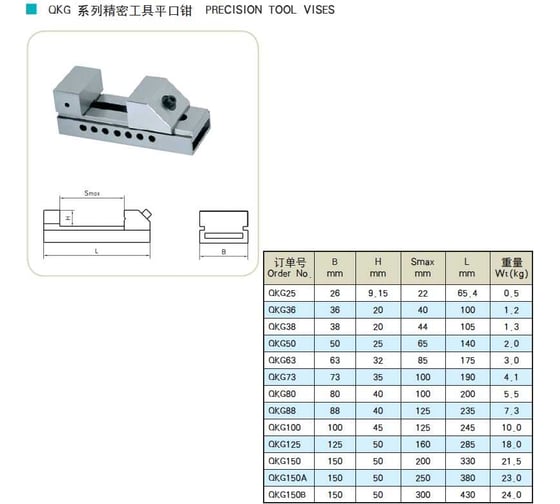 Тиски PROSAERS QKG50 33167