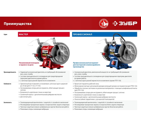 Заточной станок для мокрого и сухого шлифования ЗУБР d150/d200 мм ПТМ ...