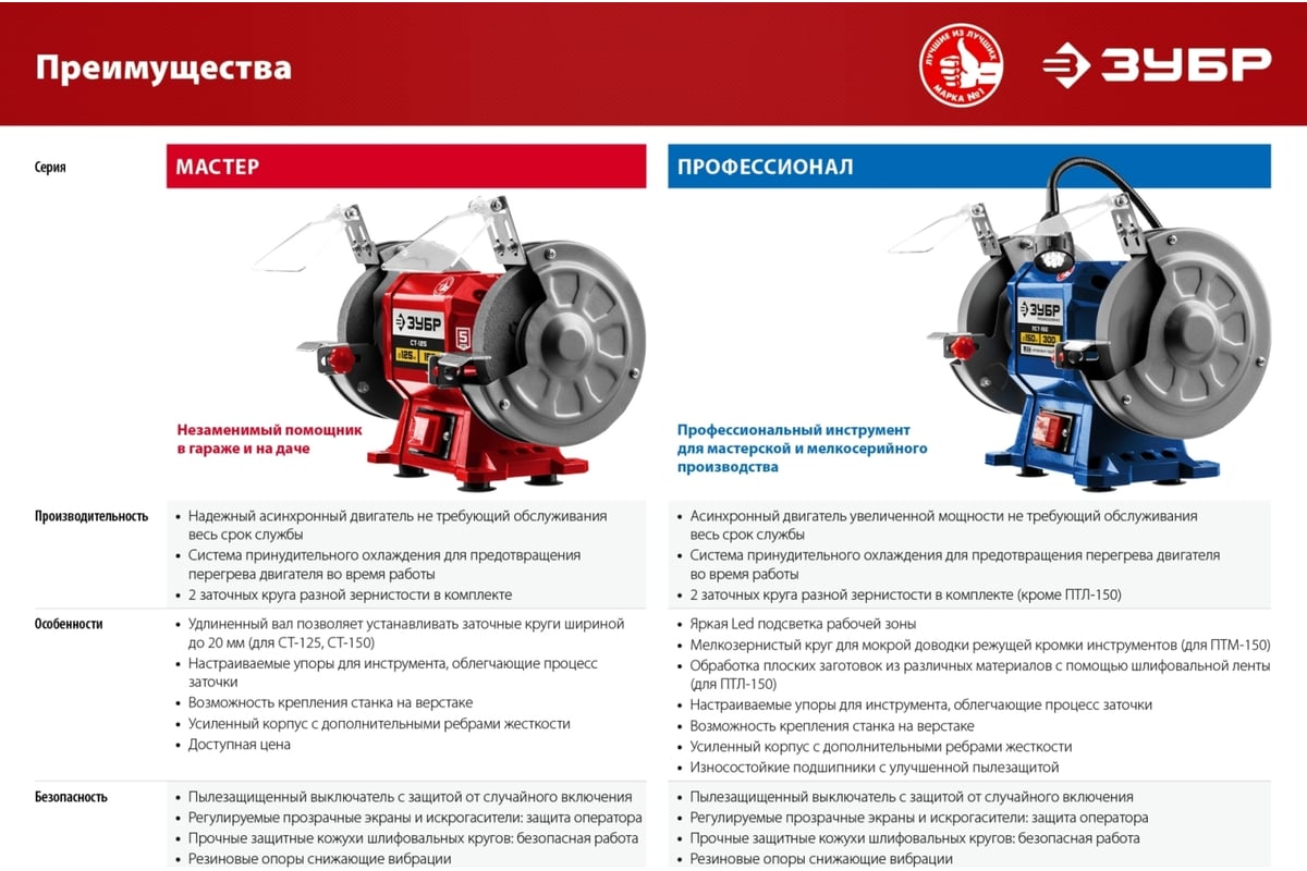 Заточной станок ЗУБР d 200 мм СТ-200