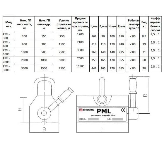 Магнитный захват Сибталь модель PML-300 080 0001 0300