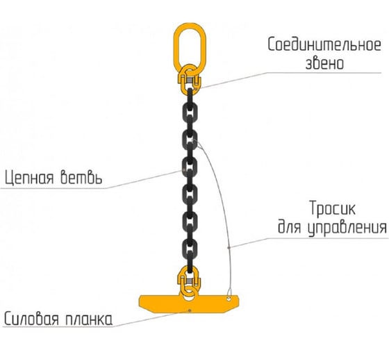 Цепной захват (удочка) для вертикального подъема барабанов КанТраст 5,3 т 1,0 м zah5310