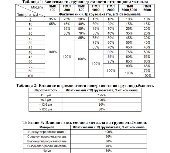Магнитный захват с отключаемым полем Редмаг PML-300