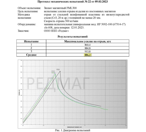 Магнитный захват с отключаемым полем Редмаг PML-300