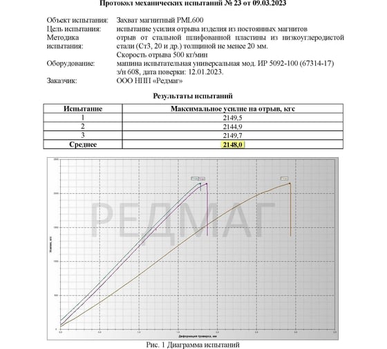 Магнитный захват с отключаемым полем Редмаг PML-600