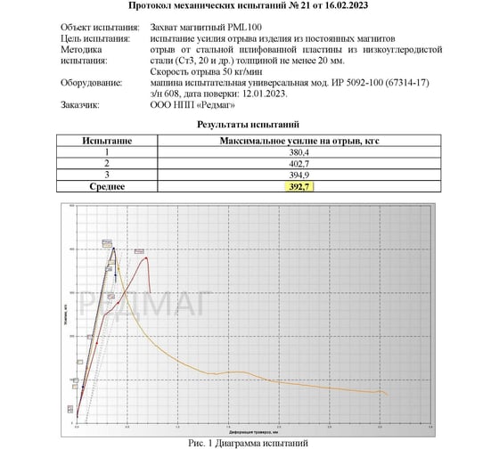 Магнитный захват с отключаемым полем Редмаг PML-100