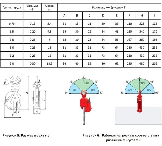 Вертикальный захват для листов Сибталь 3 т, зев 0-25, DSQC 080 0003 3000