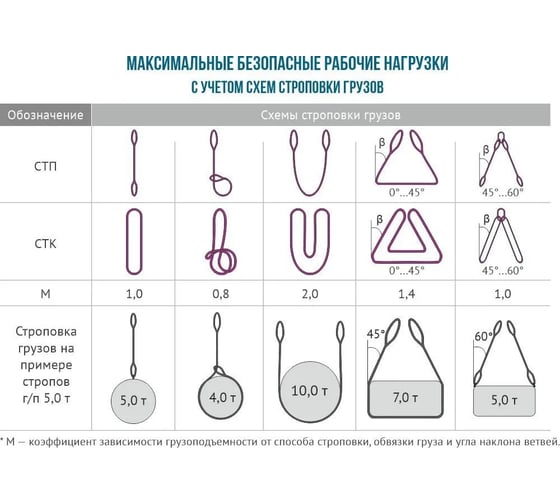 Текстильный строп САМСОН СТК 15,0-2,5 010300040773