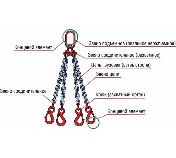 Цепной строп ООО Пкф ГрузоподъемТехоснастка 4СЦ 11.2/3000 укороченный крюк 2922