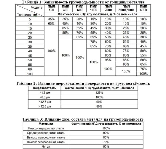 Магнитный захват c отключаемым полем Редмаг PML-2000