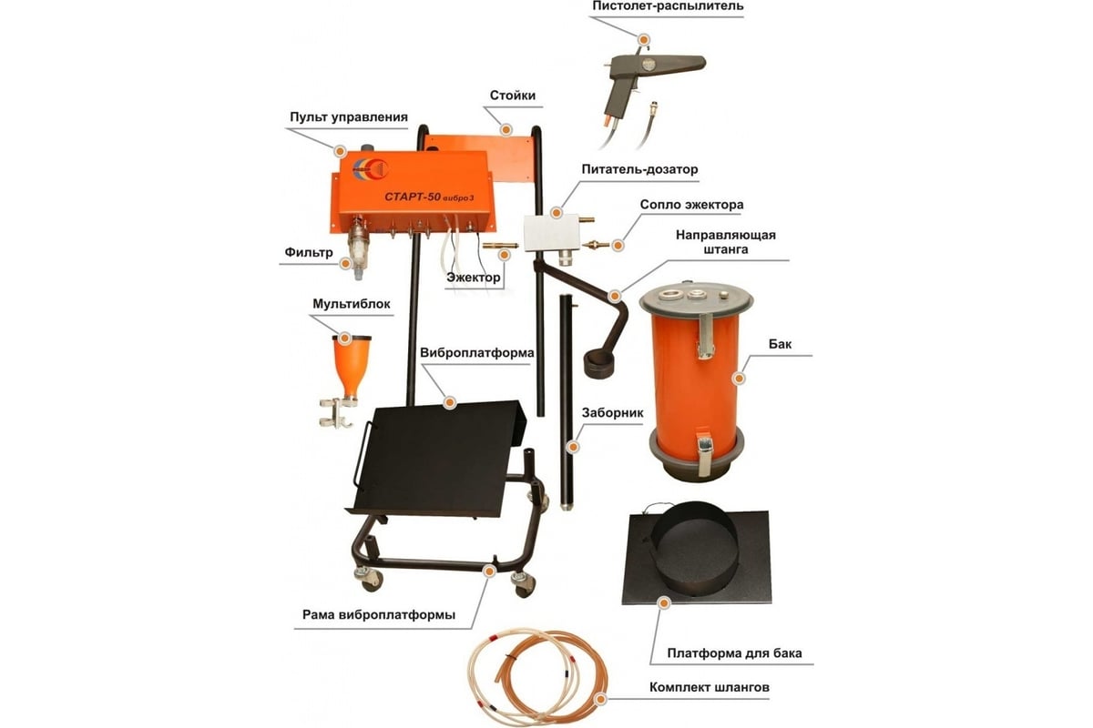Установка нанесения порошковой краски START 50 СТАРТ-50-вибро-3  4687202091508 - выгодная цена, отзывы, характеристики, фото - купить в  Москве и РФ