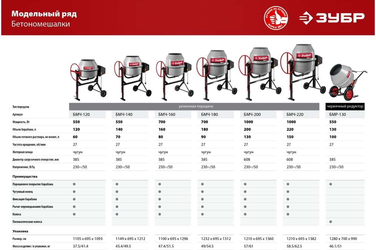 Бетономешалка ЗУБР 160 л БМЧ-160 - выгодная цена, отзывы .