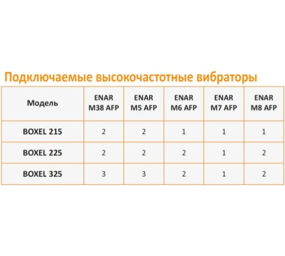 Преобразователь ENAR BOXEL 225 020055