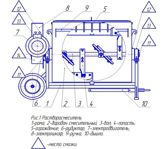 Растворосмеситель (150л, 1,5 кВт, 220В) Zitrek RN-150 024-0012