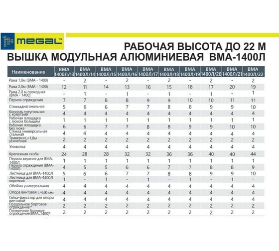 Модульная алюминиевая вышка MEGAL ВМА 1400Л/21 4687201843283