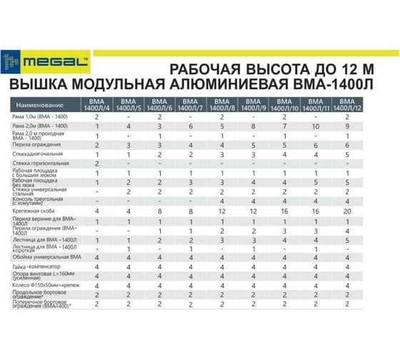 Модульная алюминиевая вышка MEGAL ВМА 1400Л/5 101455