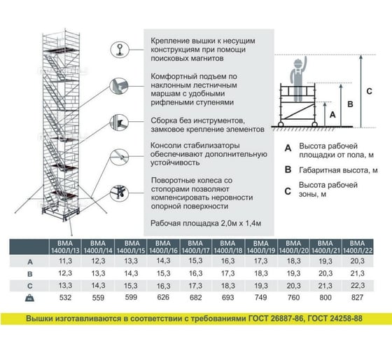 Модульная алюминиевая вышка MEGAL ВМА 1400Л/22 4687201843290