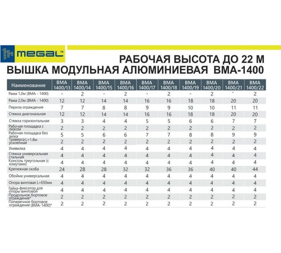 Модульная алюминиевая вышка MEGAL ВМА 1400/14 4687201843023