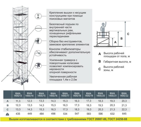 Модульная алюминиевая вышка MEGAL ВМА 1400/14 4687201843023