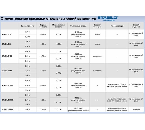 Вышка-тура Krause STABILO серия 500, 2x1,5 м, РВ 10,4 м 735119