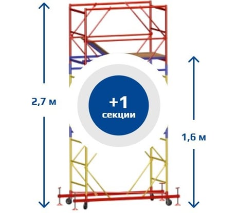 Вышка Тура SAMGRUPP ВСР-5 (1,6х1,6) Нобщ.= 2,7м SR-01151616270