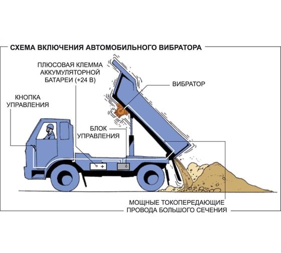 Вибратор постоянного тока Красный маяк ЭВ-401-01 045-0243