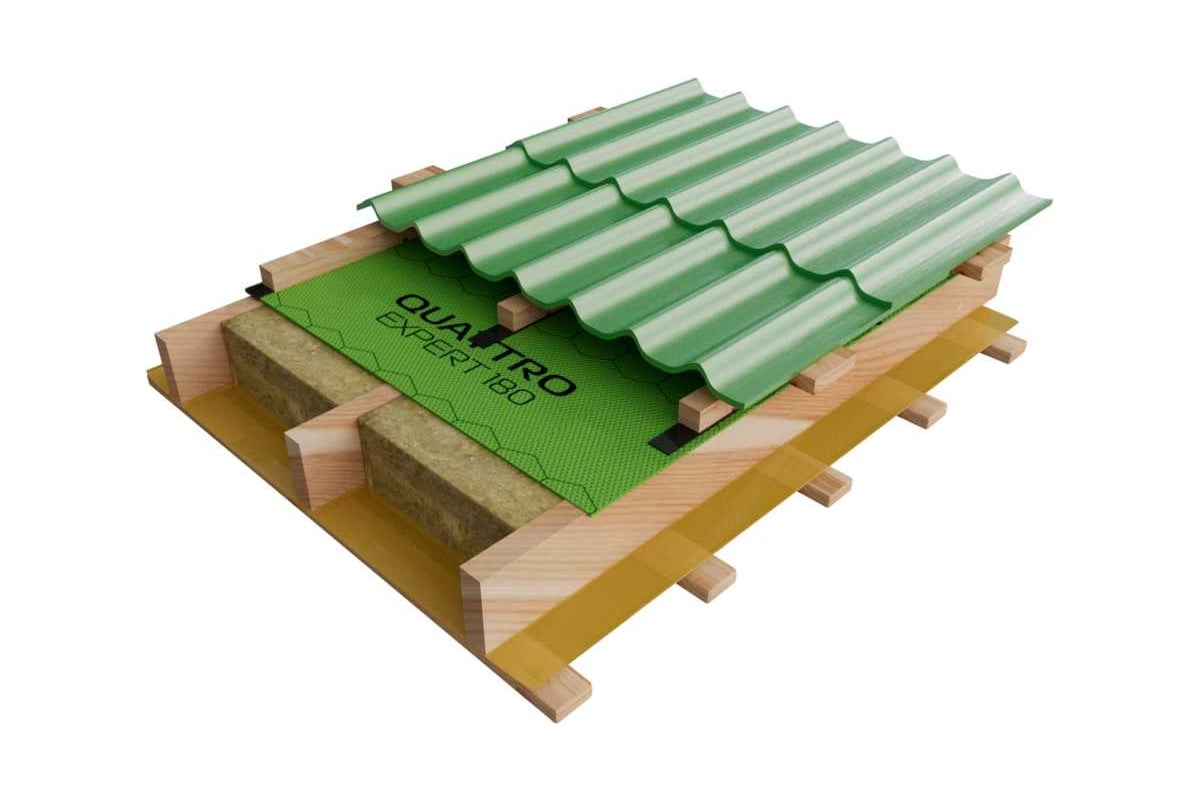 Супердиффузионная трехслойная паропроницаемая мембрана QUATTRO EXPERT ...