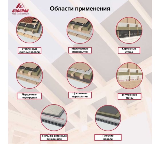 Пароизоляция ИЗОСПАН P-200, 75 м2 11.02.01.31.00.200.0075.3200.00