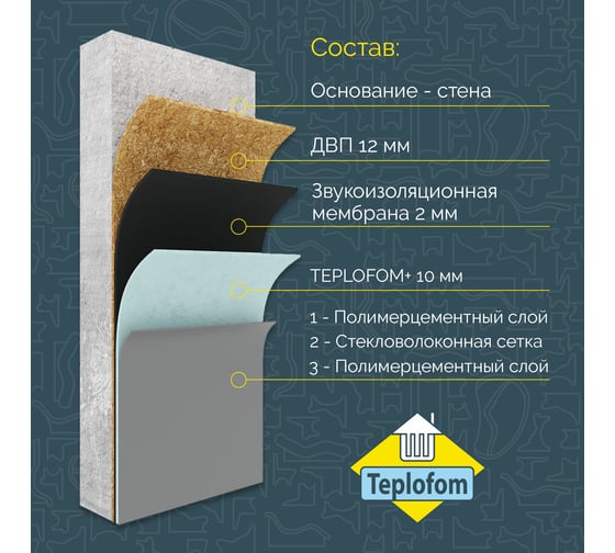 Звукоизоляционная панель Teplofom 1250х600 мм 24 ДВП short улучшенная