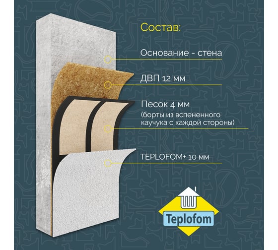 Звукоизоляционная панель с песком Teplofom+ 1200х600х26 мм 26 с песком short