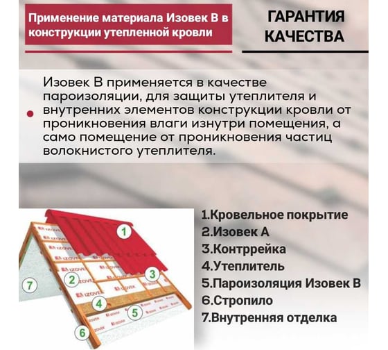 Ветрозащита IZOVEK В 70 м2 4650218200073