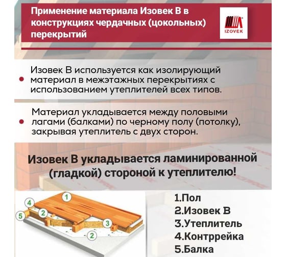 Ветрозащита IZOVEK В 70 м2 4650218200073