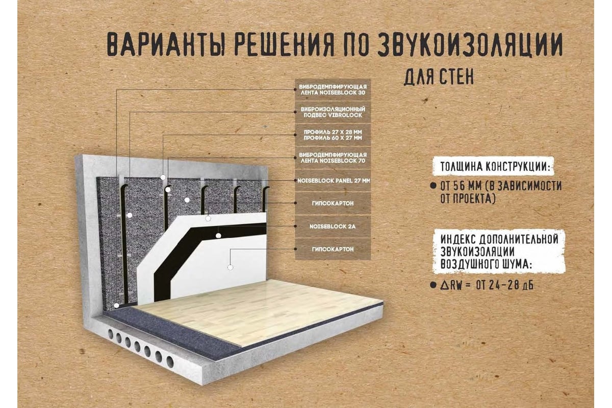 Материал для звукоизоляции NoiseBlockpanel (5 л.) STP 53451 - выгодная  цена, отзывы, характеристики, фото - купить в Москве и РФ