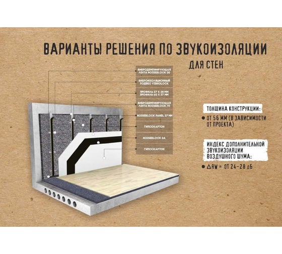 Материал для звукоизоляции NoiseBlockpanel (5 л.) STP 53451