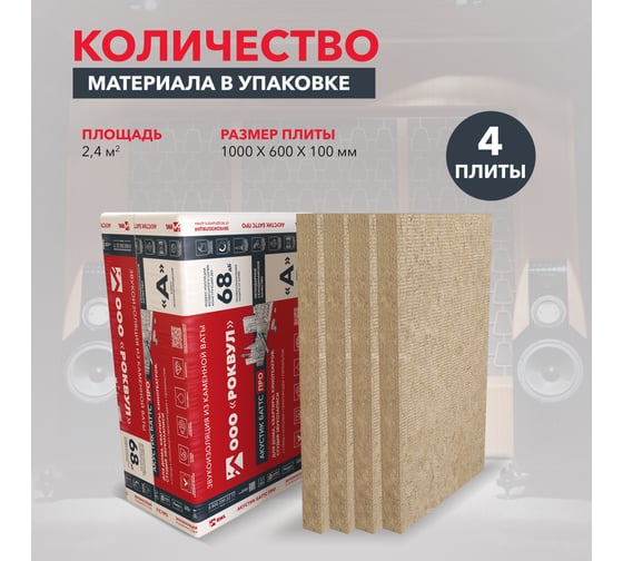 Плита RWL АКУСТИК БАТТС ПРО 1000x600x100 ГП-316222