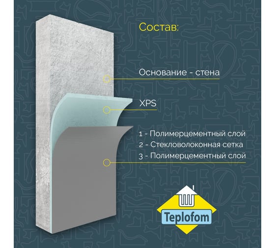 Теплоизоляционная панель Teplofom+ 1250x600x30 мм, односторонний слой, упаковка 4 шт. 4/30/1
