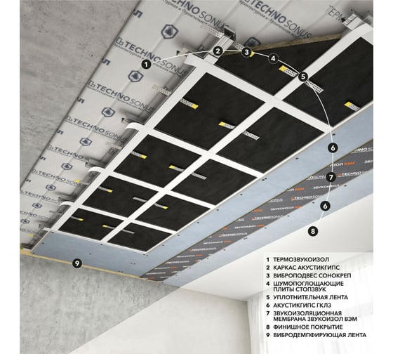 Мембрана звукоизоляционная ВЭМ 2 (2.5x1.2 м; 2 мм; 3 кв.м) ТехноСонус 1300200016