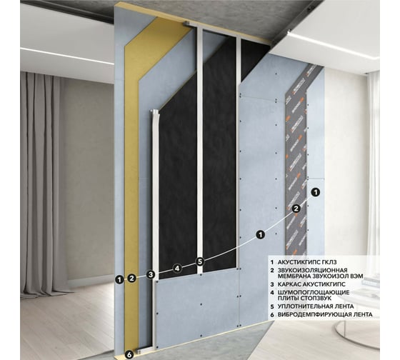 Мембрана звукоизоляционная ВЭМ 4 (2.5x1.2 м; 4 мм; 3 кв.м) ТехноСонус 1300200017