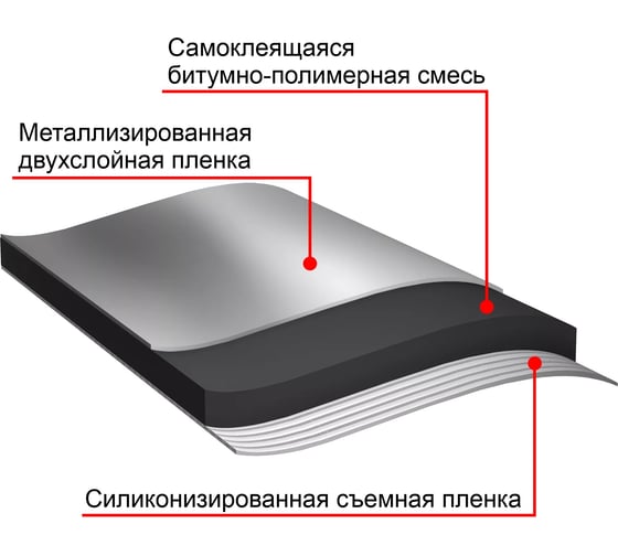 Ремонтная гидроизоляция 5 в 1 Технониколь TN812855
