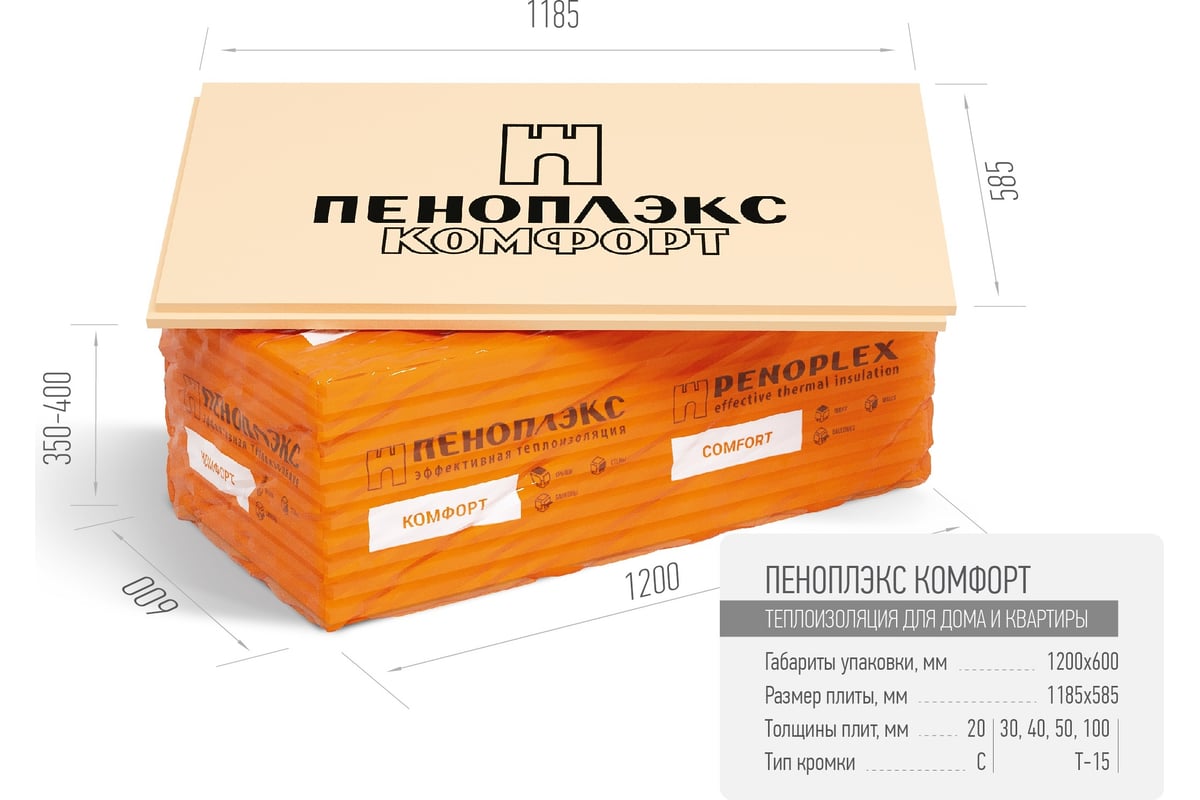 Экструдированный пенополистирол PENOPLEX Пеноплэкс Комфорт 30x585x1185 .