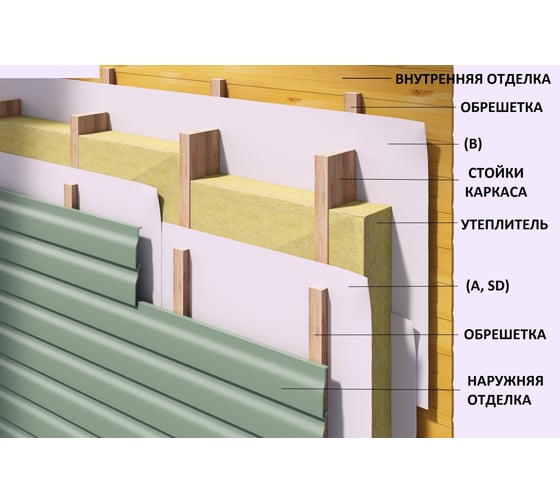Паропроницаемая ветро-влагозащитная мембрана НАНОИЗОЛ А 60 м2 4610003801441